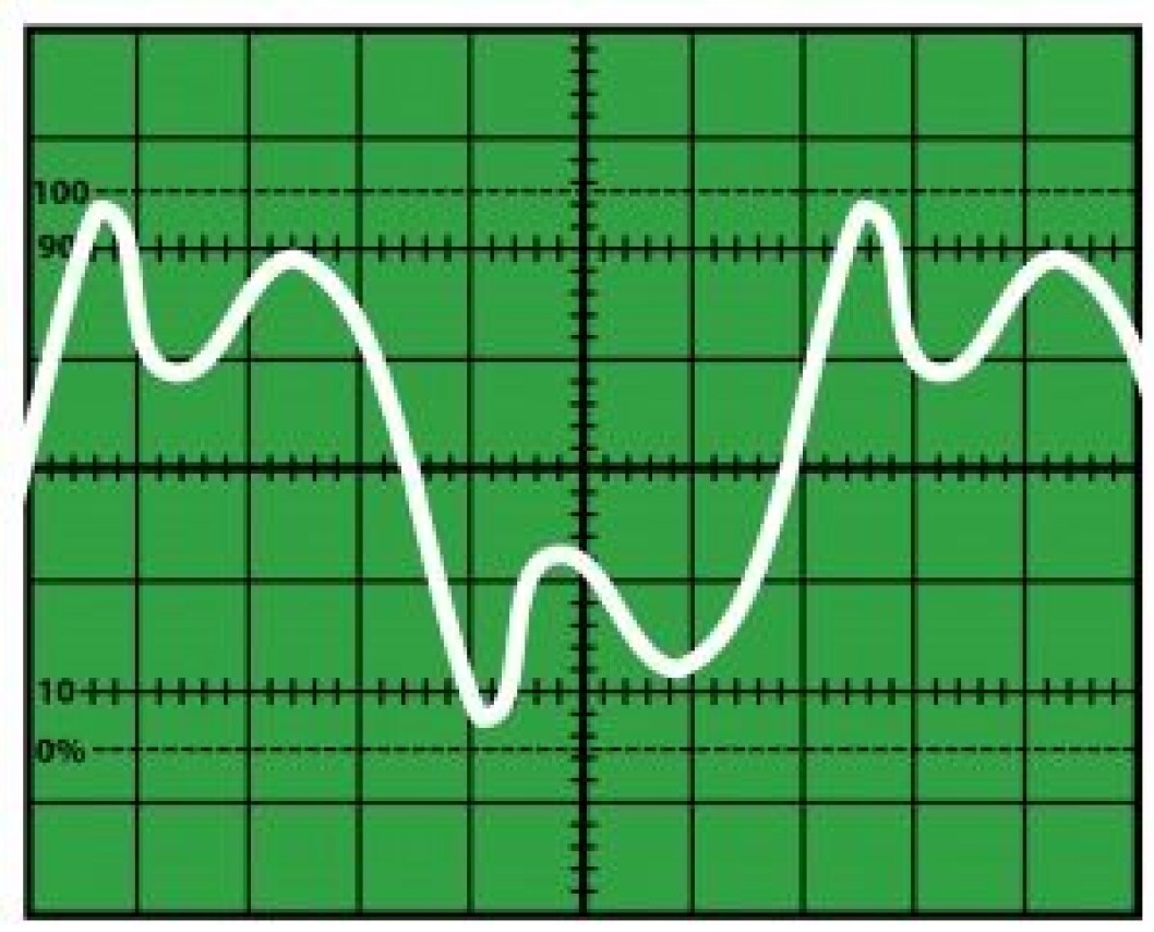 Schematic oscillogram of a sound. Author: Klaus-Dieter Keller. Source: https://commons.wikimedia.org/wiki/File:Oszi_Klang.svg Schematic oscillogram of a sound. Author: Klaus-Dieter Keller. Source: https://commons.wikimedia.org/wiki/File:Oszi_Klang.svg