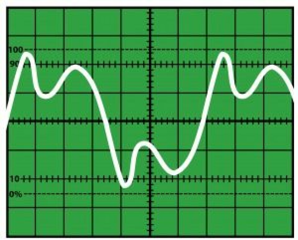 Schematic oscillogram of a sound. Author: Klaus-Dieter Keller. Source:  https://commons.wikimedia.org/wiki/File:Oszi_Klang.svg