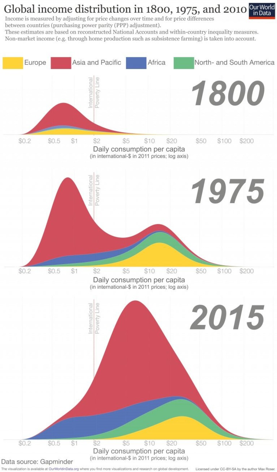 How can data visualization have a political impact?