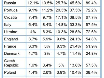 Probability for 1.-2. position and for reaching the finals in the second round. The calculations are updated Jun 13, 2012 23:05. Probability for 1.-2. position and for reaching the finals in the second round. The calculations are updated Jun 13, 2012 23:05.
