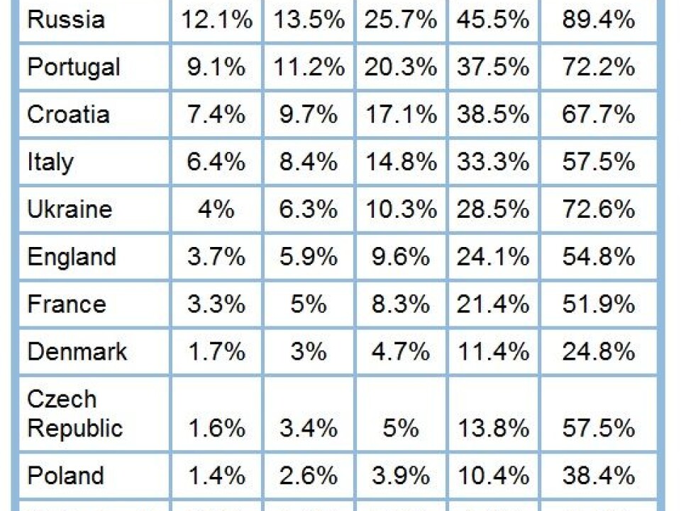 Probability for 1.-2. position and for reaching the finals in the second round. The calculations are updated Jun 13, 2012 23:05.