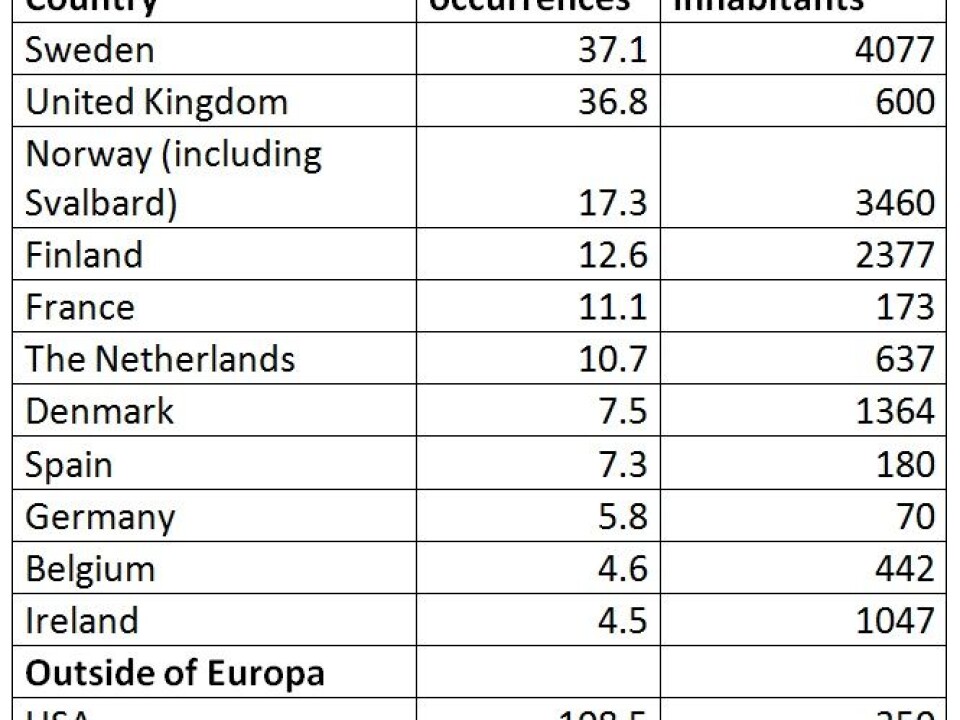 Number of species records per country in the GBIF data portal and the number of species records in relation to population.