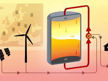 Sintef scientists propose batteries the size of houses that can store energy from wind farms and solar panels. (Illustration: Eivind Vetlesen) Sintef scientists propose batteries the size of houses that can store energy from wind farms and solar panels. (Illustration: Eivind Vetlesen)