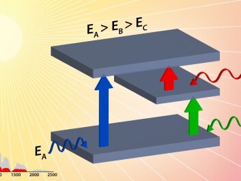 Solar cells made of silicon carbide crystals can capture a larger share of sunlight energy than those in use today. (Illustration: Eivind Vetlesen) Solar cells made of silicon carbide crystals can capture a larger share of sunlight energy than those in use today. (Illustration: Eivind Vetlesen)