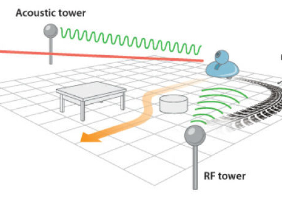 Robots used indoors utilise a combination of different, but complementary, sensor systems. For example, we can combine a radio-based system and an acoustic turret, and mount inertia sensors and a camera on the robot itself. (Illustration: Knut Gangåssæter, SINTEF)