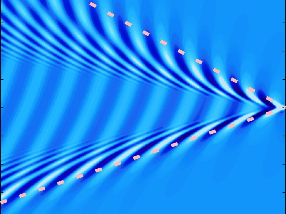 When a current comes in from the side, the boat will have an asymmetrical wake pattern. (Illustration: NTNU)