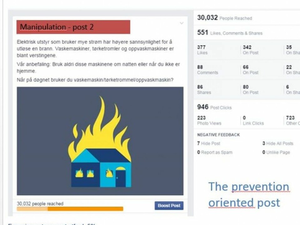 Gjensidige’s post that informs people how to prevent fires received the most visible response. (Screenshot: Facebook)