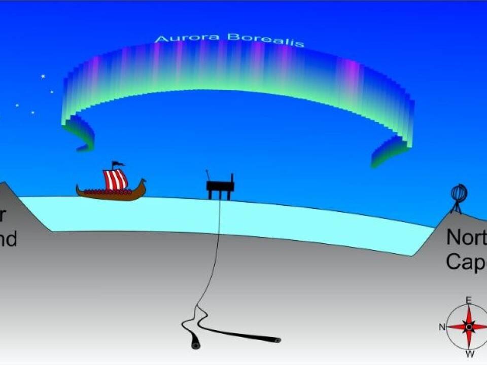 Energy-rich solar particles are hurled towards the Earth and generate beautiful northern lights, but also affect the instruments that determine the direction of the drill head. (Illustration: Knut Steinnes)
