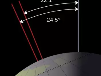 Currently the Earth’s axial tilt is 23.4°, but it fluctuates between the two angles in the illustration in a 41,000-year period. Without the Moon it would tilt much more. (Illustration: NASA/Myksid/Wikimedia Creative Commons)