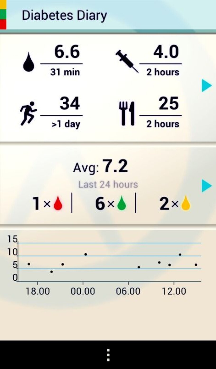 Screenshot of the Diabetes Diary app.