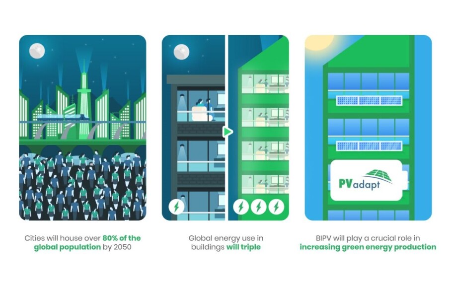 An illustration from the PV-adapt project, which is a major EU project involving several partners from many countries.