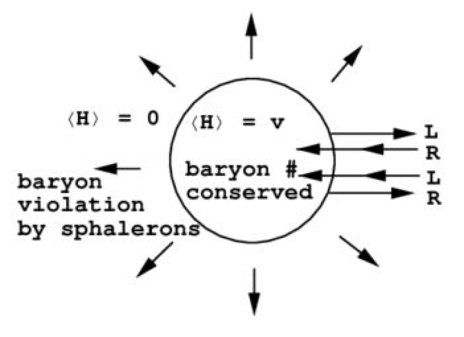 Illustration: Department of Physics, McGill University