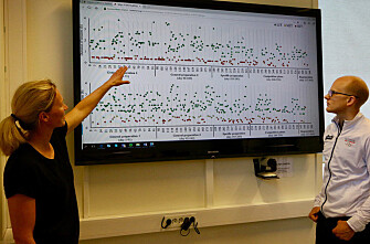 Researchers Guro Solli and Øyvind Sandbakk look at a graphic that compares Marit Bjørgen’s training programme during her block training sessions (top) and during traditional high-intensity training sessions. The red dots are her high-intensity training sessions. Note how close the dots are on the upper graph, showing how Bjørgen did high intensity sessions nearly every day, and sometimes twice a day. (Photo: Nancy Bazilchuk / NTNU) Researchers Guro Solli and Øyvind Sandbakk look at a graphic that compares Marit Bjørgen’s training programme during her block training sessions (top) and during traditional high-intensity training sessions. The red dots are her high-intensity training sessions. Note how close the dots are on the upper graph, showing how Bjørgen did high intensity sessions nearly every day, and sometimes twice a day. (Photo: Nancy Bazilchuk / NTNU)