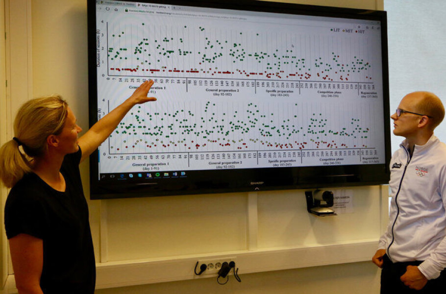 Researchers Guro Solli and Øyvind Sandbakk look at a graphic that compares Marit Bjørgen’s training programme during her block training sessions (top) and during traditional high-intensity training sessions. The red dots are her high-intensity training sessions. Note how close the dots are on the upper graph, showing how Bjørgen did high intensity sessions nearly every day, and sometimes twice a day. (Photo: Nancy Bazilchuk / NTNU)