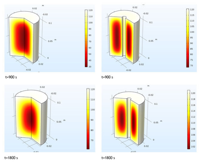 Temperature distribution to compare conventional and toroidal cans. Temperature distribution to compare conventional and toroidal cans.