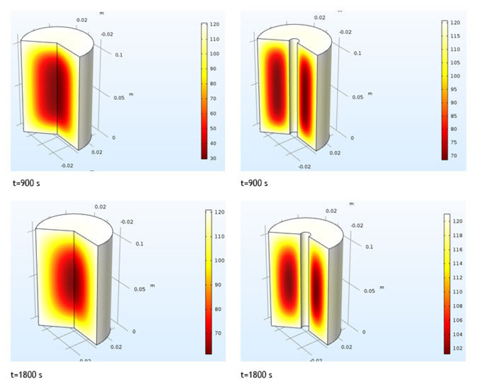 Temperature distribution to compare conventional and toroidal cans.