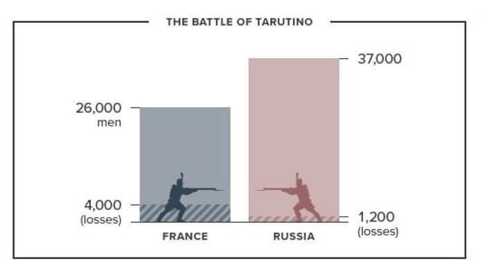 1812: When Napoleon Ventured East, TASS 2017. 1812: When Napoleon Ventured East, TASS 2017.