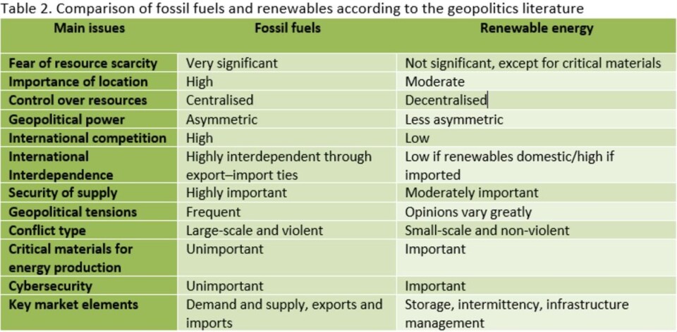 The green transition may lead to a more peaceful world