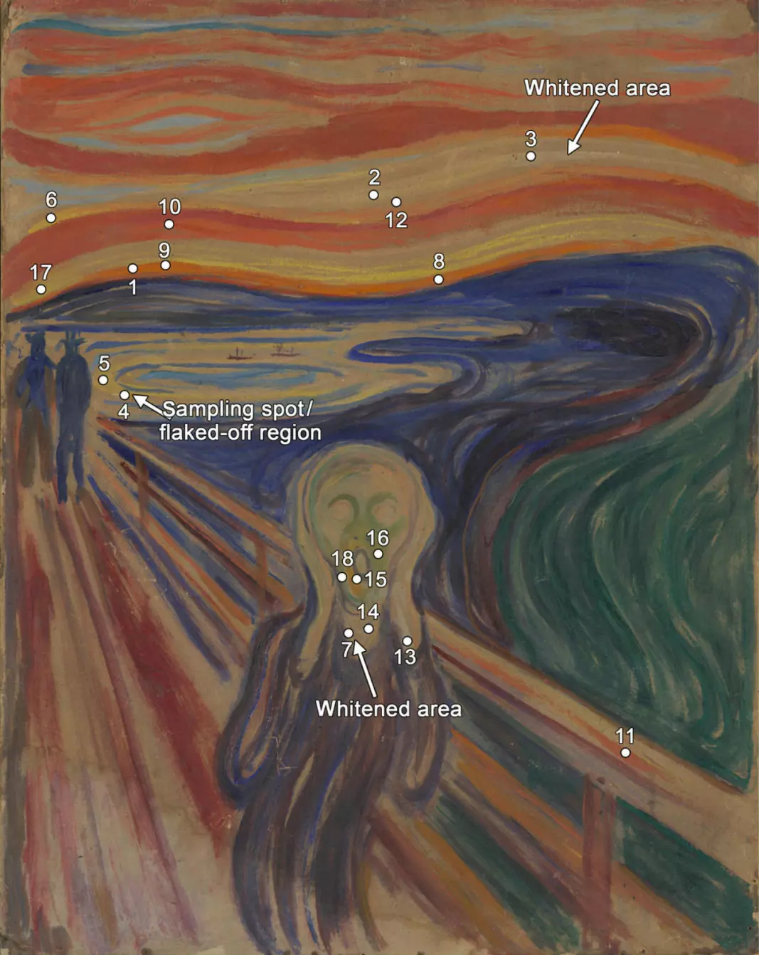 This photo of Edvard Munch’s 1910 painting of The Scream shows the areas where cadmium yellow paint had deteriorated, and where fluorescence spectroscopy measurements were performed.