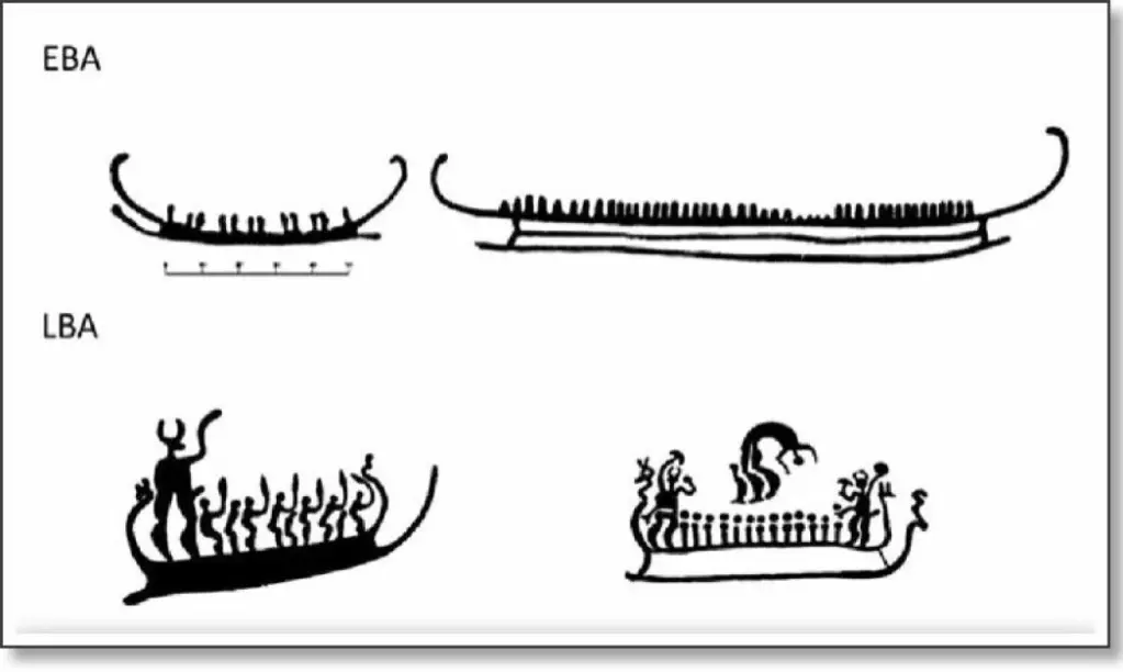 Each line on a ship in a petroglyph may signify two paddlers, seen from the side. The top left shows paddlers sitting next to each other The pictures at the bottom clearly indicate that dragon heads were common on ships in the Nordic countries as early as 3000 years ago. Often you can also see the paddles, as in the picture at the bottom left. A helmet with horns was worn in the Bronze Age, but almost never during the Viking Age, unlike popular culture would have us believe. The bottom image to right is the most advanced, and dates from the latter part of the Bronze Age. It shows swords, axes, and possibly phalluses.