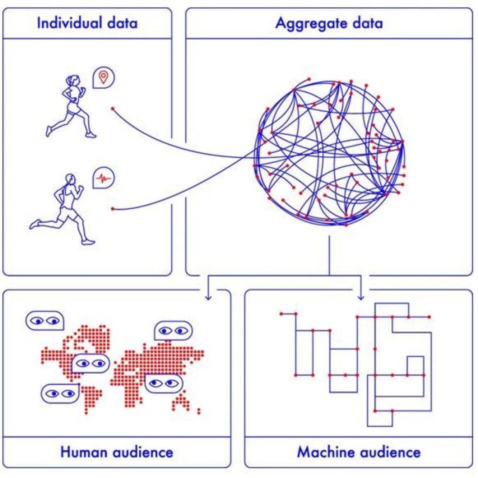 Rettberg used the Strava fitness app as a case study to explore and illustrate her proposed method called «situated data analysis». The professor’s analysis shows that the app uses the data it collects in four different ways, or layers.