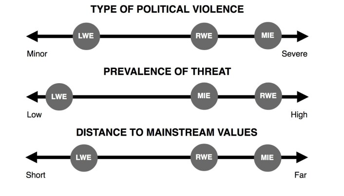Dimensions for understanding perceptions and responses to violent extremism(s) Dimensions for understanding perceptions and responses to violent extremism(s)