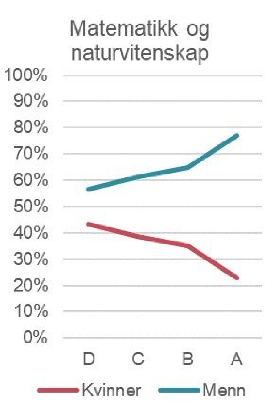 Addressing gender imbalance in science