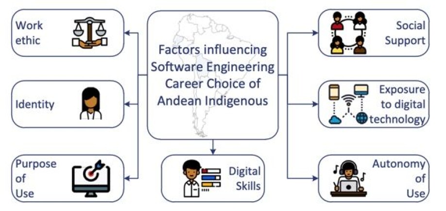 Andean indigenous in digital society must be more than software users