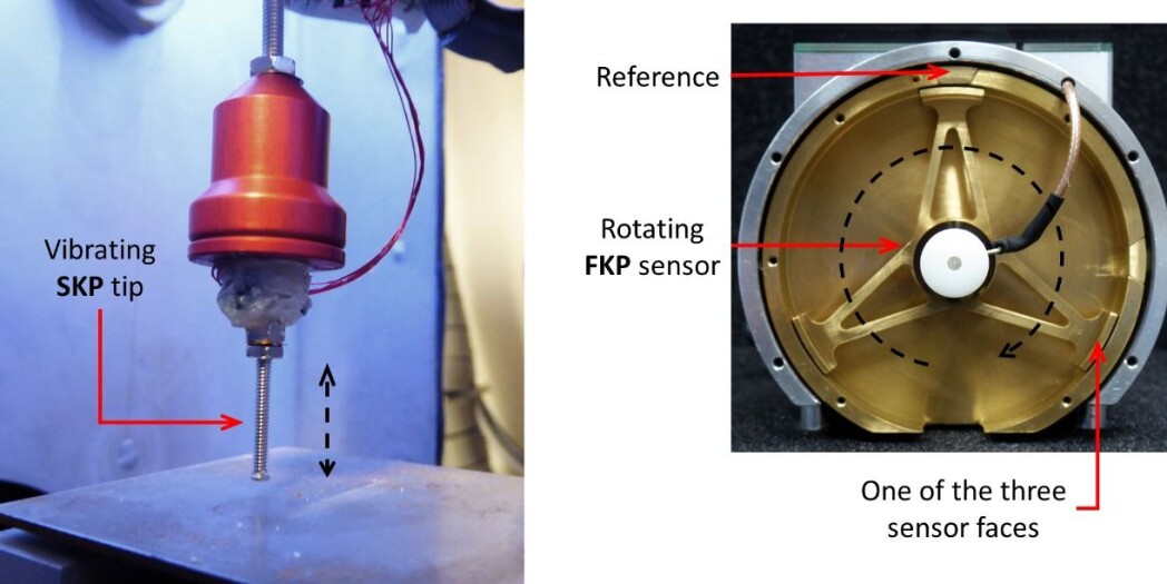 Fig. 2 Comparison SKP-FKP. Both achieve same measurements but with sensors differing in shape and way the move during a measurement. The SKP tip vibrates Up-and-Down while the FKP sensor goes Round and Round. Unlike any other measurement instrument, the built-in reference allows the FKP to verify the quality of every single measurement. Fig. 2 Comparison SKP-FKP. Both achieve same measurements but with sensors differing in shape and way the move during a measurement. The SKP tip vibrates Up-and-Down while the FKP sensor goes Round and Round. Unlike any other measurement instrument, the built-in reference allows the FKP to verify the quality of every single measurement.