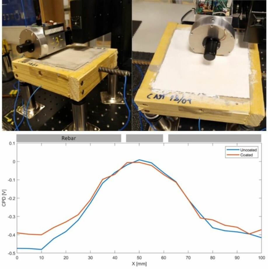 A piece or rebar is corroding inside a cement block. The FKP moved back and forth over the block and produced two measurements: the red and blue curves are nearly identical demonstrating that the FKP can detect corrosion on the the rebar through a layer of cement and a protective coating.