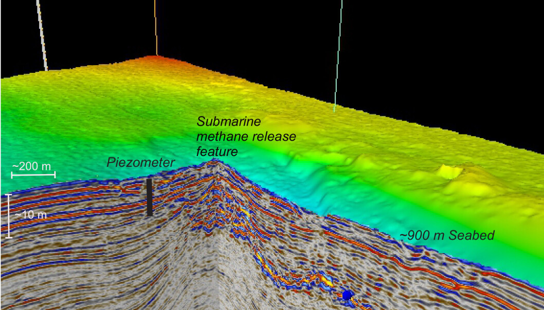 Expression of a underwater mud-diapir in bathymetry and seismic data (echos that are produced and recorded at the ship to image the geology under the oceans). Negative pressures recorded by the piezometer revealed that there is gas trapped near the seabed that escapes to the ocean in response to tidal pressure changes. Expression of a underwater mud-diapir in bathymetry and seismic data (echos that are produced and recorded at the ship to image the geology under the oceans). Negative pressures recorded by the piezometer revealed that there is gas trapped near the seabed that escapes to the ocean in response to tidal pressure changes.