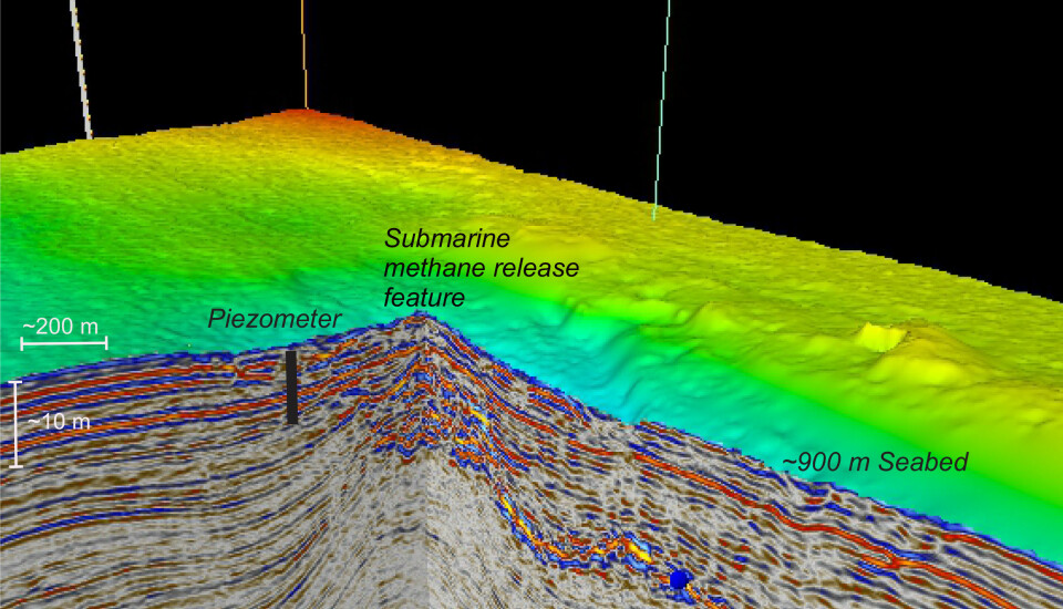 Expression of a underwater mud-diapir in bathymetry and seismic data (echos that are produced and recorded at the ship to image the geology under the oceans). Negative pressures recorded by the piezometer revealed that there is gas trapped near the seabed that escapes to the ocean in response to tidal pressure changes.