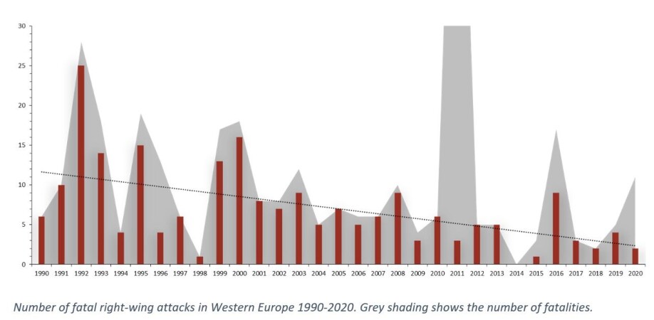 Number of fatal events and fatalities, 1990-2020.