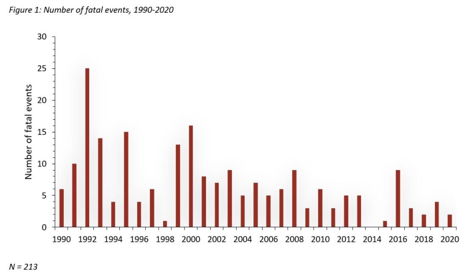 Stable trends in unstable times: Right-wing terrorism and violence in Western Europe in 2020