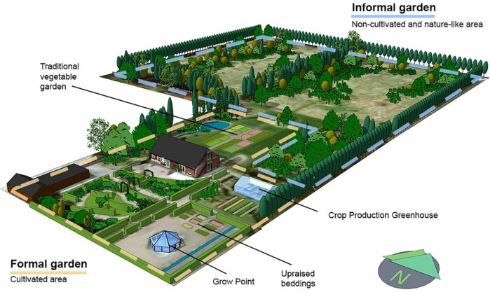 This is what the rehabilitation garden looks like, which includes a non-cultivated part (informal garden) and a cultivated part (formal garden). This is what the rehabilitation garden looks like, which includes a non-cultivated part (informal garden) and a cultivated part (formal garden).