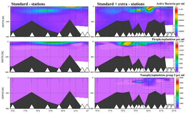 Figure 2 Figure 2