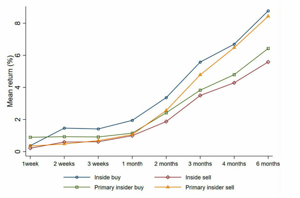(Data and graphics: Hvide and Nielsen, 2021) (Data and graphics: Hvide and Nielsen, 2021)