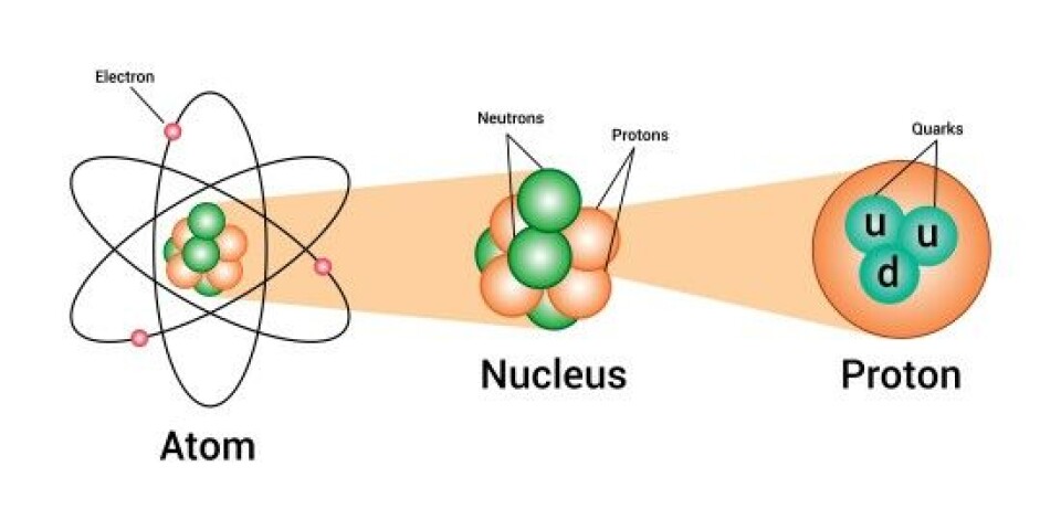 Parts of atom model diagram.