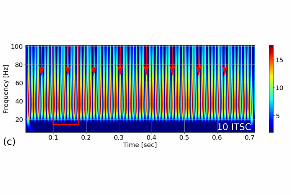 Here the signals show that one of the coils has a short circuit. Both the strength and length of the bar showing the broken coil are reduced.