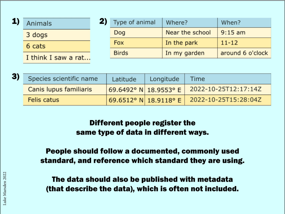 Data design is not always easy. Everyone has their own opinion on what is important to register. People should follow commonly used standards.