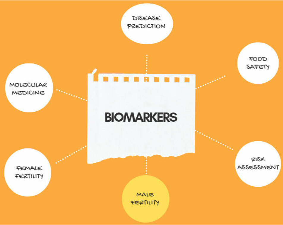 Map shows the use of biomarker in different fields.