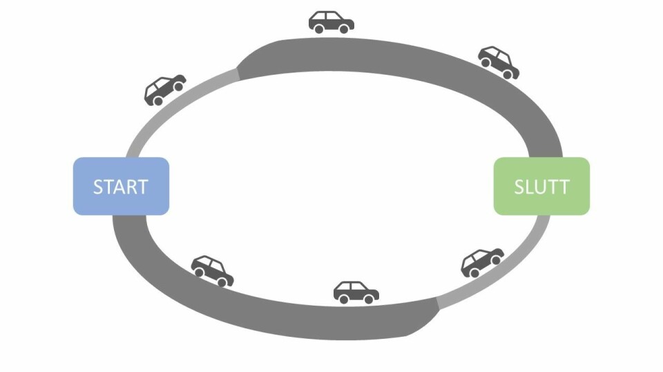 In the first part of Braess's example, drivers can choose between two routes. Both routes consist of two different roads. Driving on the dark grey roads takes the same amount of time regardless of the traffic. Driving on the light grey roads, on the other hand, takes a short time when there are few drivers and longer when there are many.