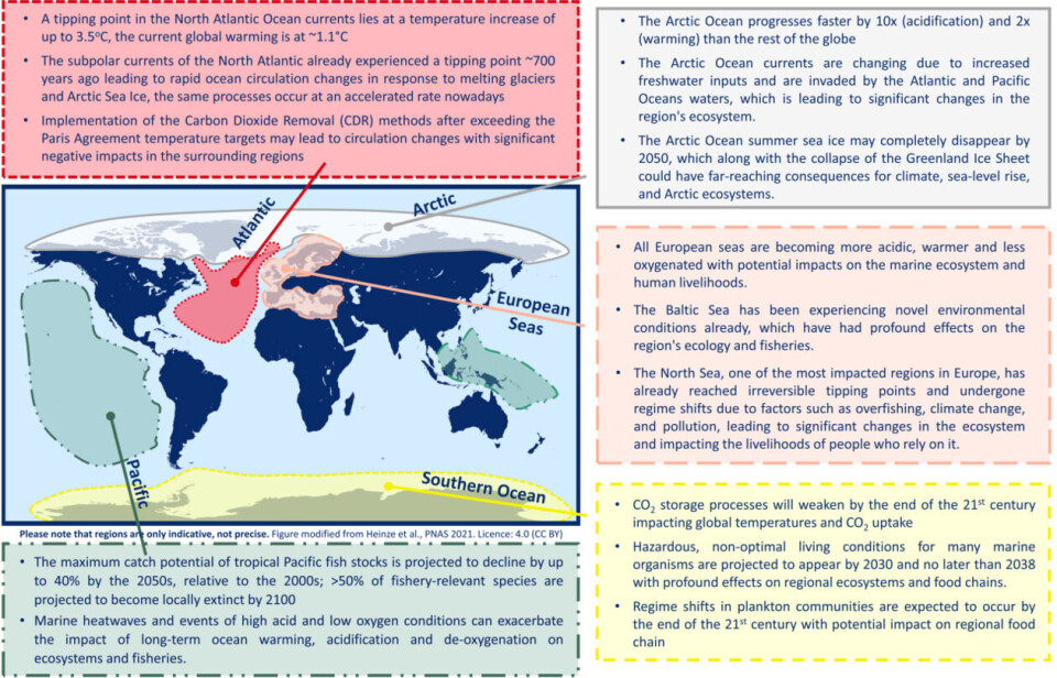 Illustration of the COMFORT project’s key messages.
