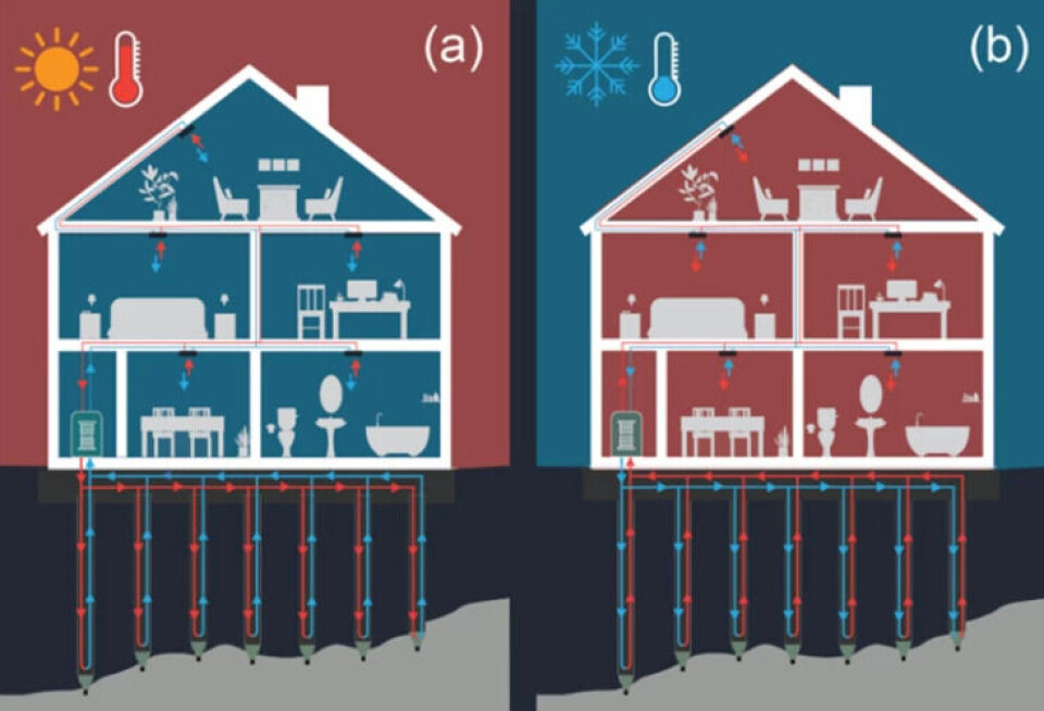 Heating up and cooling down. In the summer, the building is cooled by hot water being pumped into the ground and cooled on the way up. In winter, cold water is pumped down, while it is heated on the way up.