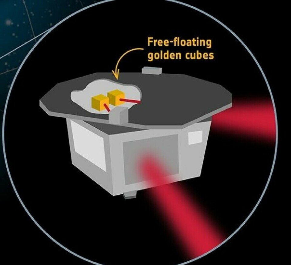 Illustration of LISA with the gold cubes inside.