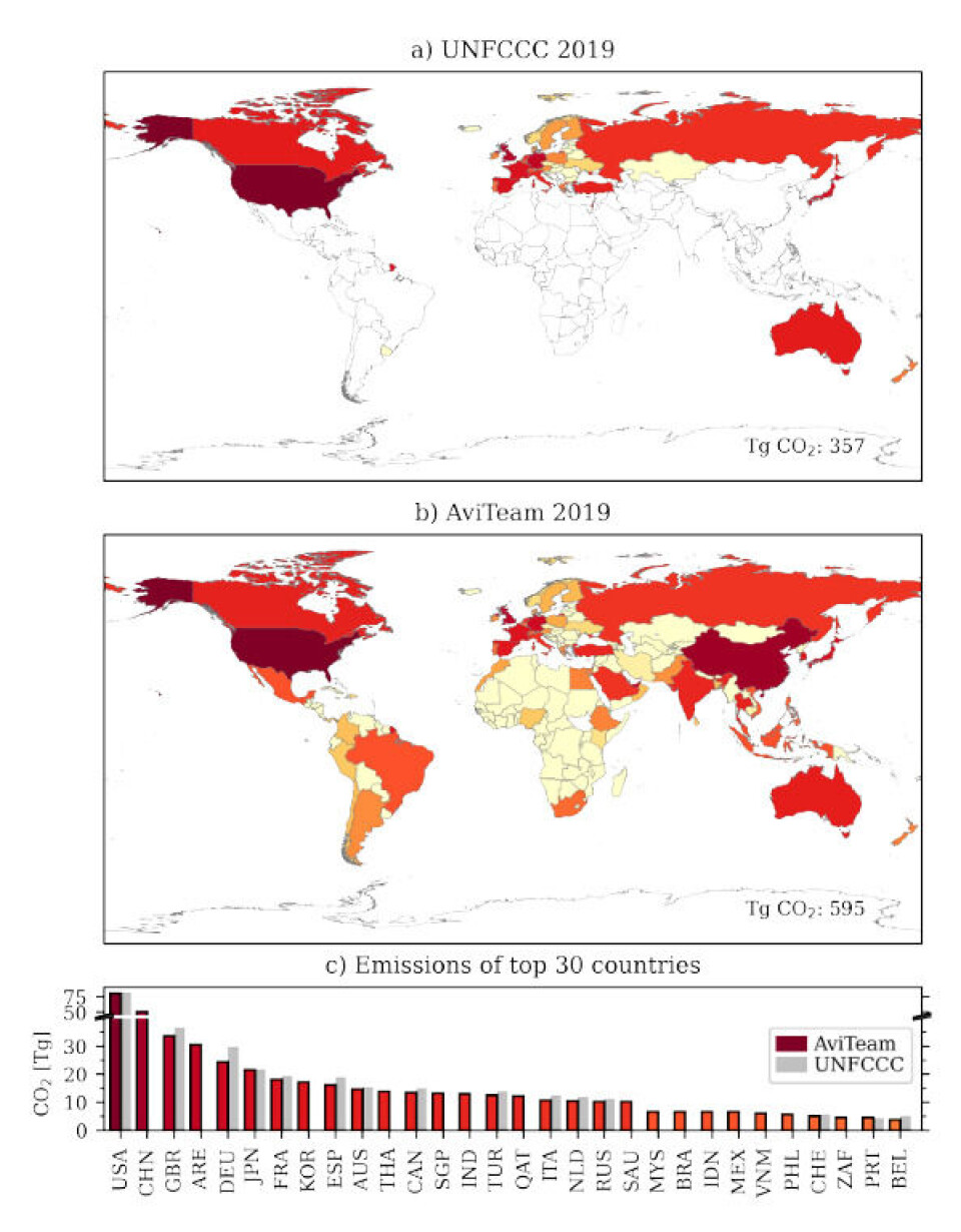 Here’s an example of how the new model, AviTeam, can fill important knowledge gaps. The map on the top shows the international aviation emissions that were reported to the United Nations in 2019 under the UNFCCC treaty. The lower map shows international aviation emissions from 197 countries, including those who did not report in 2019, based on the AviTeam model. The bar graph on the bottom shows the 30 top emitters from international travel.