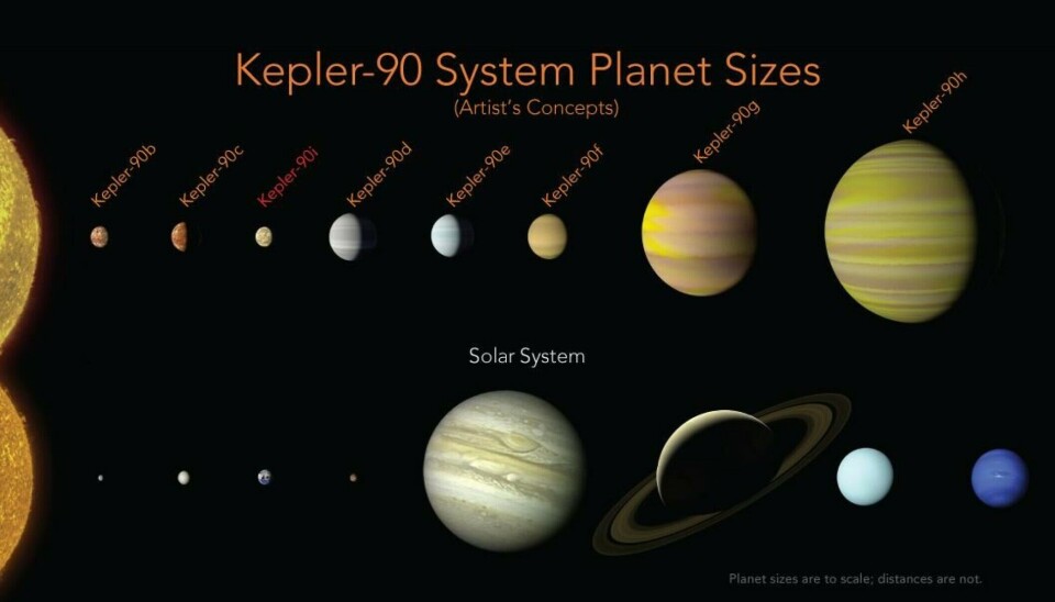 Kepler-90 compared to our solar system.