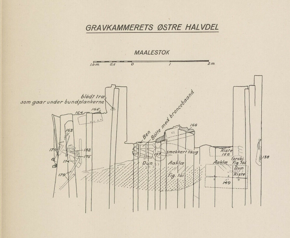 A diagram from The Oseberg Find, Volume 1 shows a side view of the burial chamber. The Buddha bucket is in the middle of the picture. The shaded area underneath is marked ‘down.’