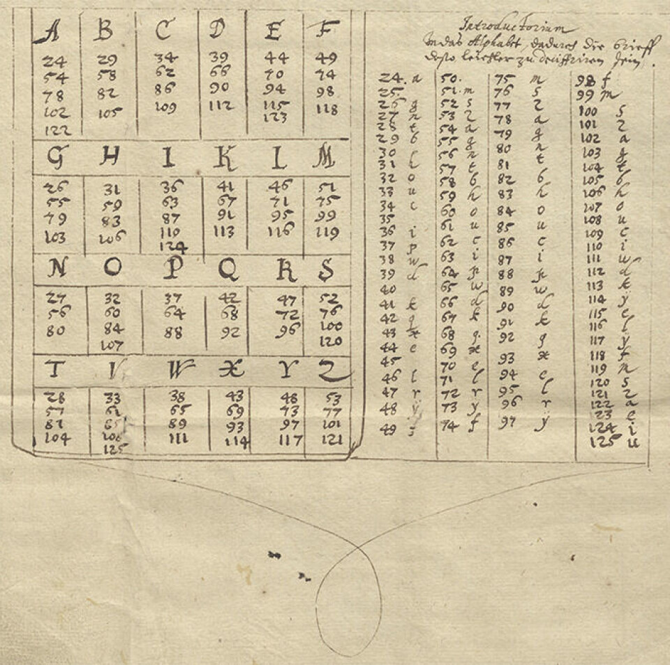 In a cipher system, each letter can be replaced with several different numbers.