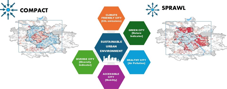 Illustration of the different scenarios.